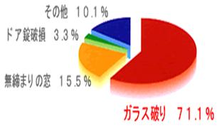 統計