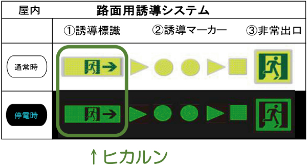 避難誘導システム